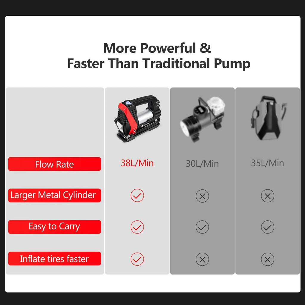 12V DC Portable Tire Inflator with Digital Pressure Gauge M6445