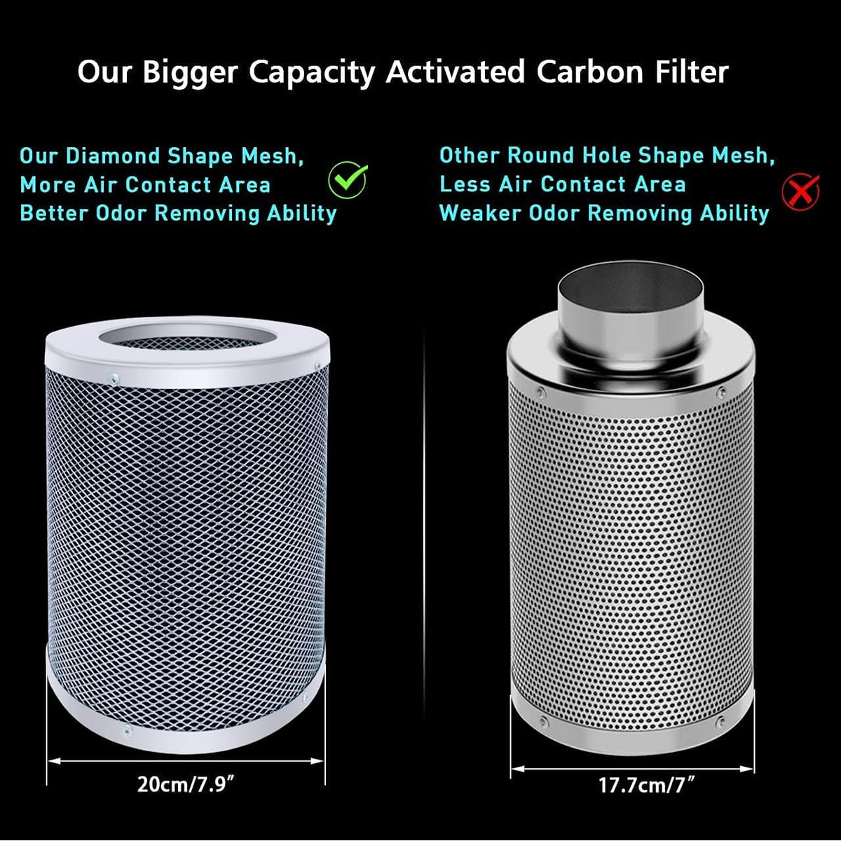 4” Carbon Filter Grow Tent Ventilation System with Inline Fan Kit L129472