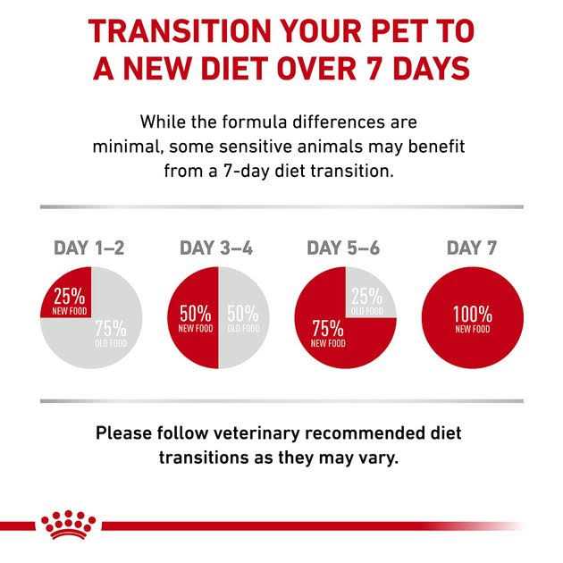 Veterinary Diet Dry Cat Food D594