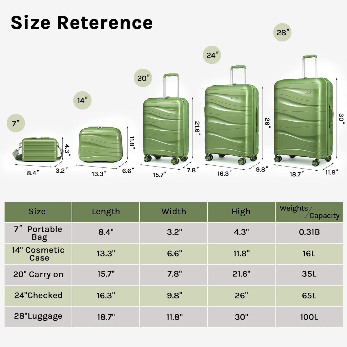 5 Luggage Sets PP Hardside Spinner Luggage Expandable Carry-on Suitcase V939