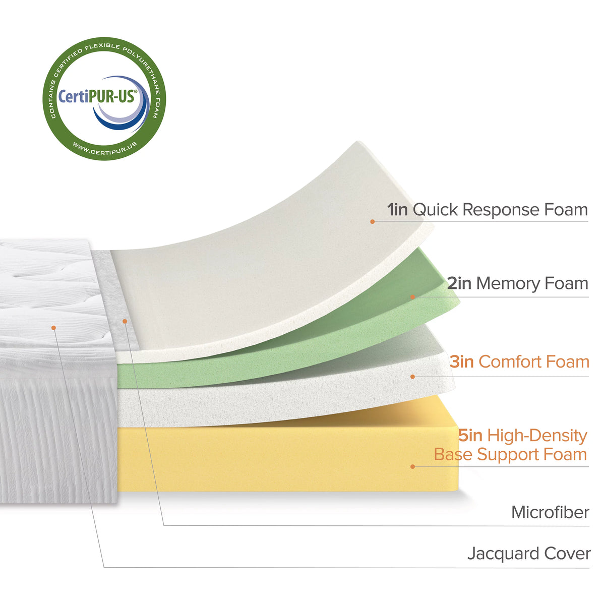 12 Memory Foam Mattress Queen C378