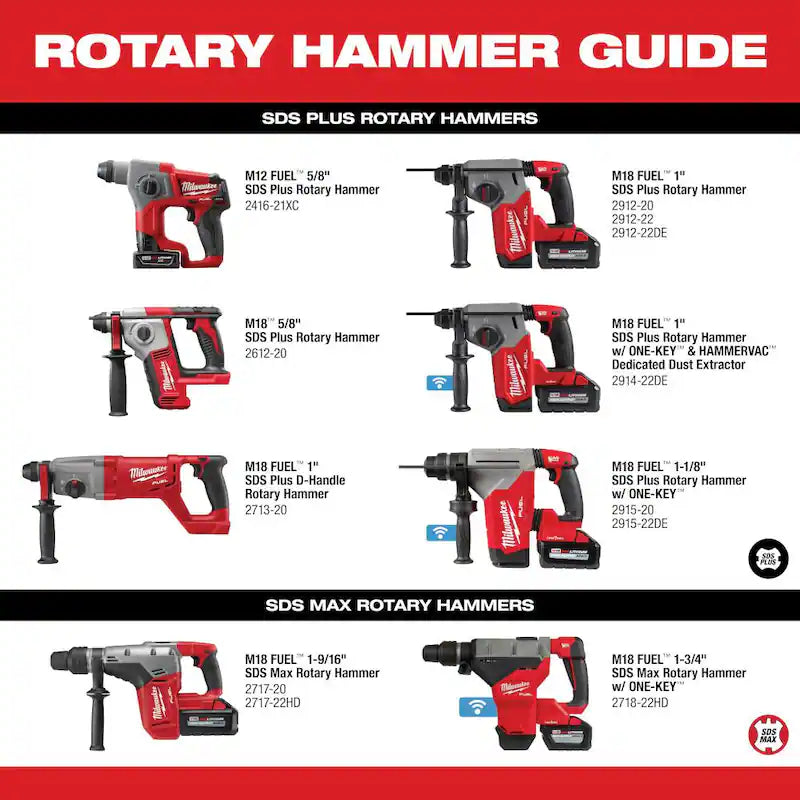 18V Lithium-Ion Brushless Cordless SDS-Plus Rotary Hammer with Grinder and Two 6.0 Ah Batteries H987906