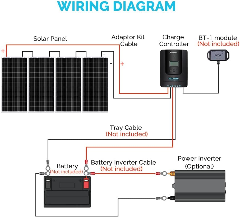 400 Watt 12 Volt Monocrystalline Solar Starter Kit with 40A MPPT Charge Controller M93324