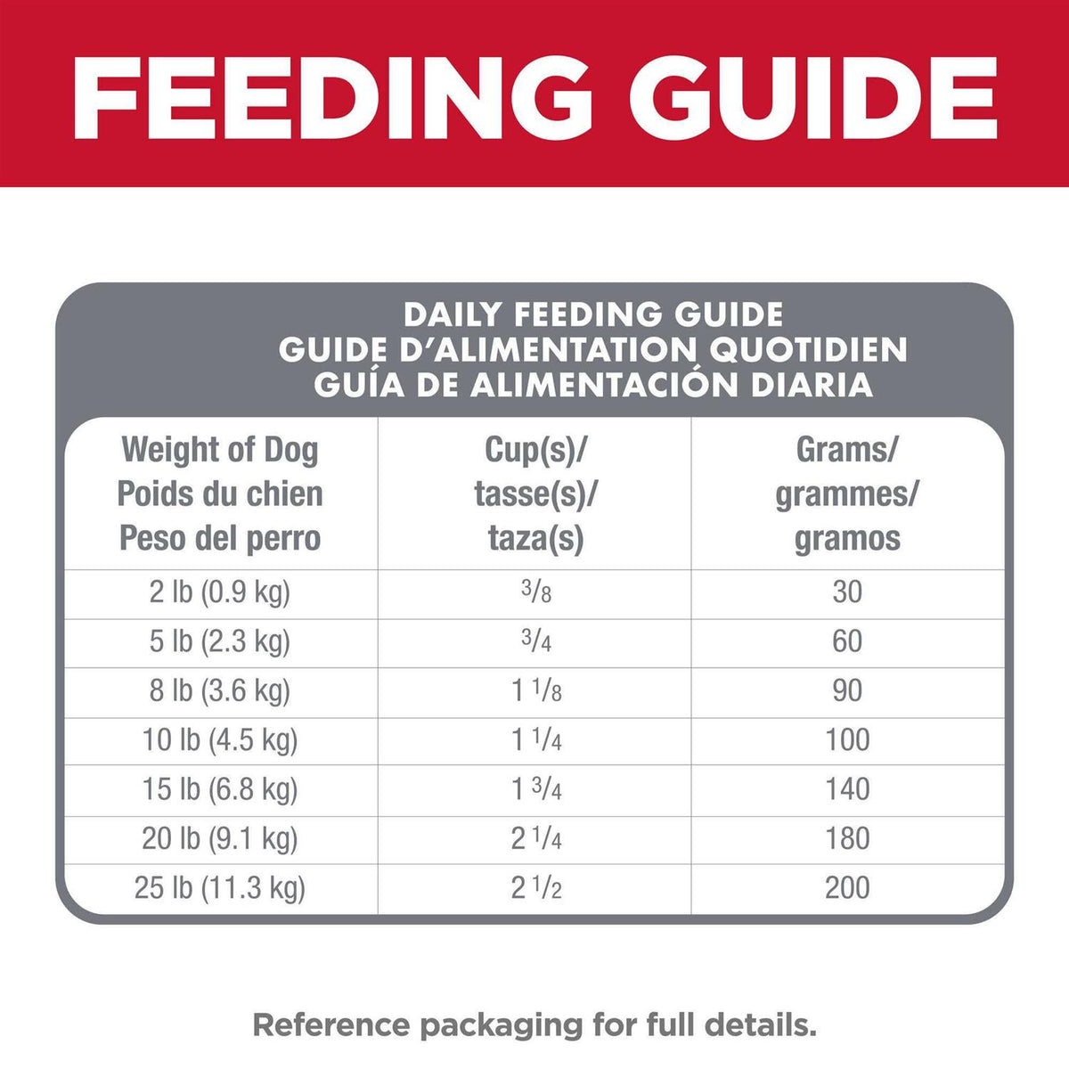 Adult Oral Care Small & Mini Chicken Recipe Dry Dog Food H7114