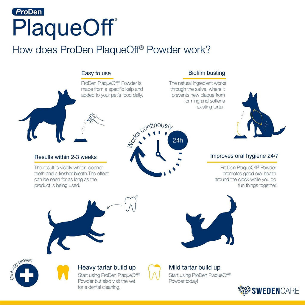 PlaqueOff Powder Q711