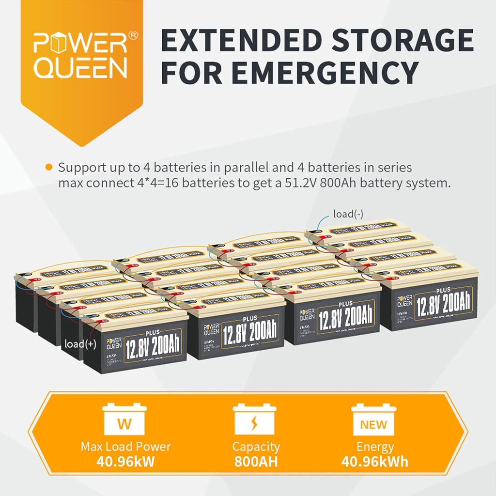12V 200Ah LiFePO4 Deep Cycle Lithium Battery with 200A BMS Y89371