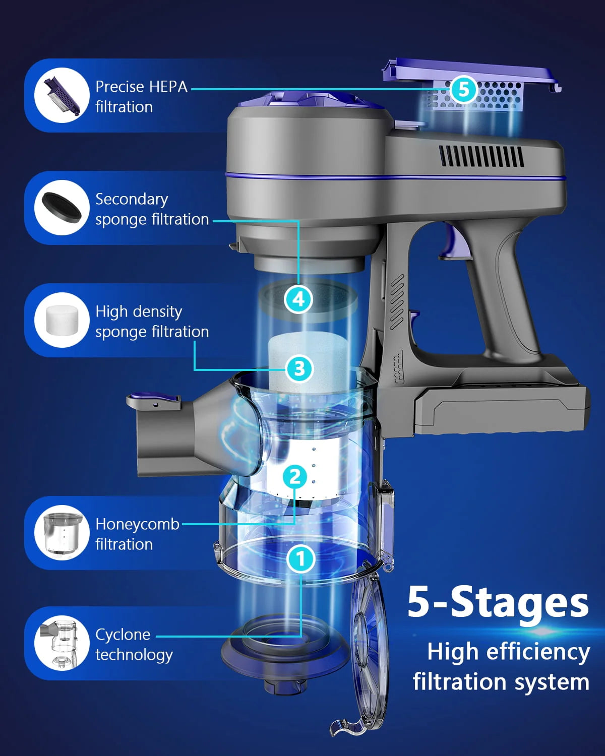 Cordless Stick Vacuum Cleaner Q1235