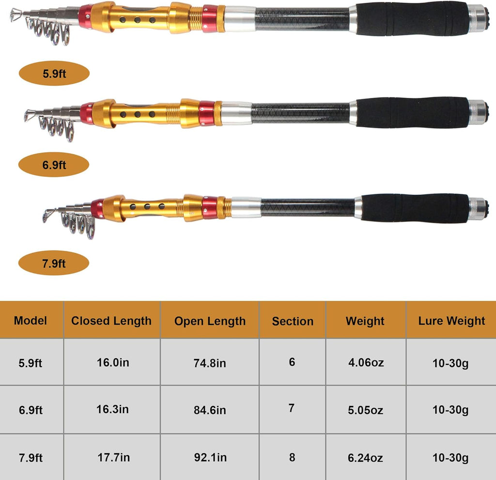 Telescopic Carbon Baitcasting Combo Kit with Carrier Bag S144839
