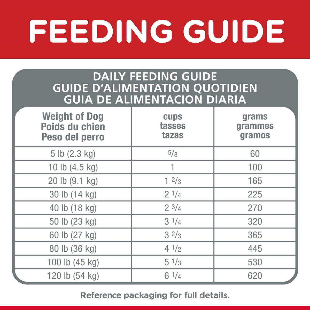 Dog Food Recipe Q588944